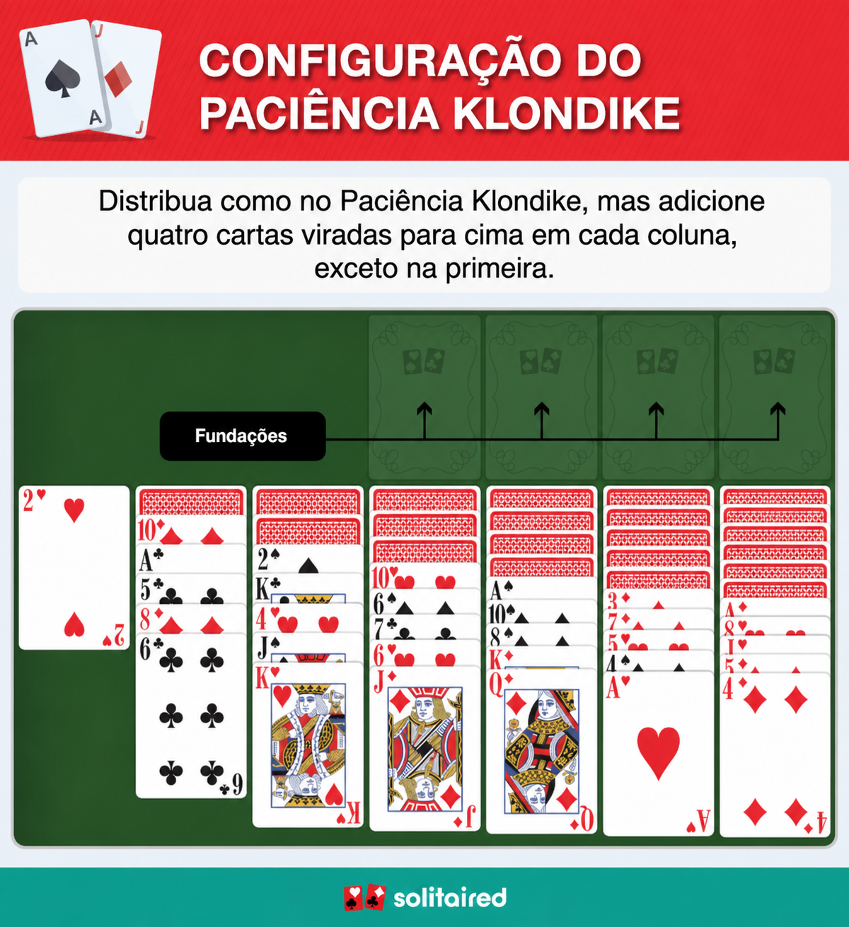 Yukon Solitaire setup