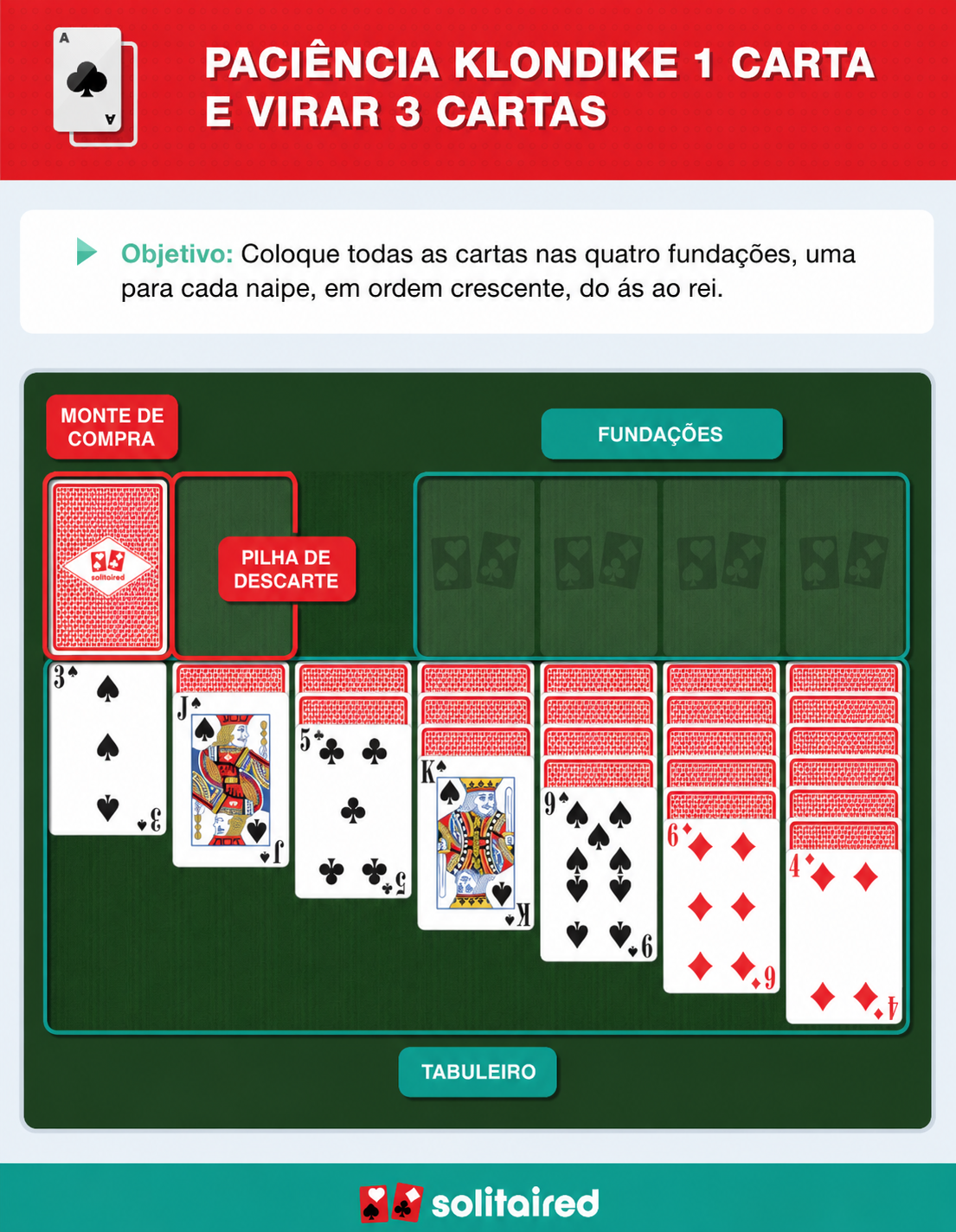 How to play Klondike Solitaire