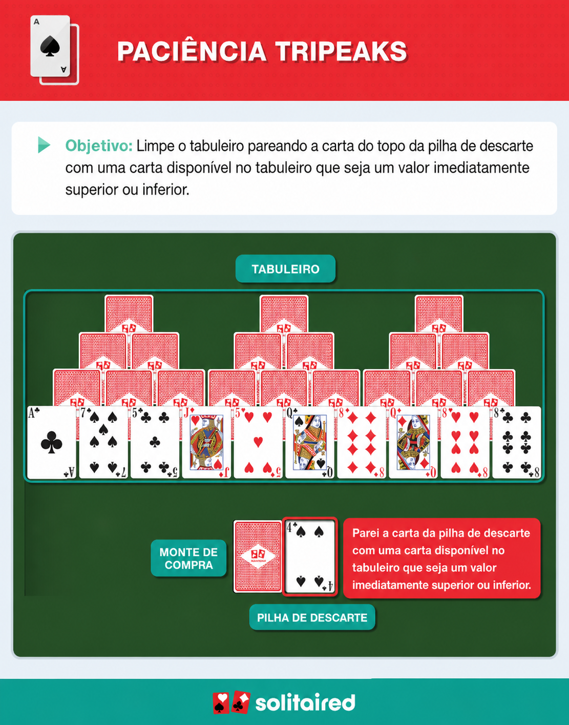 How to play TriPeaks Solitaire