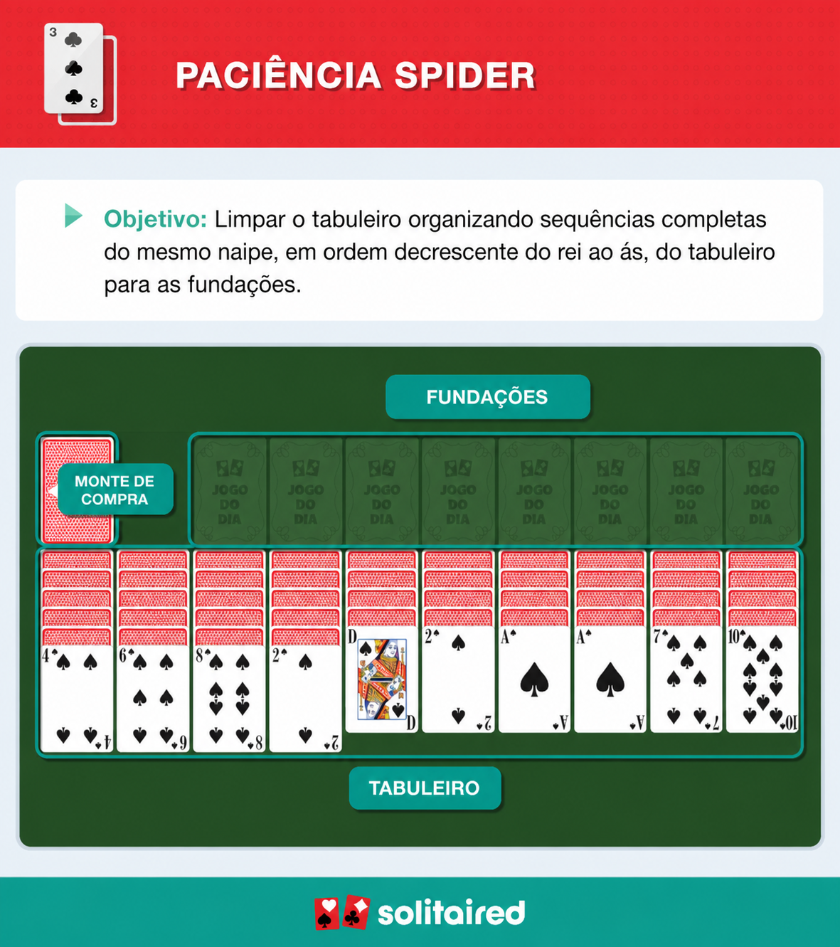 How to play Spider Solitaire