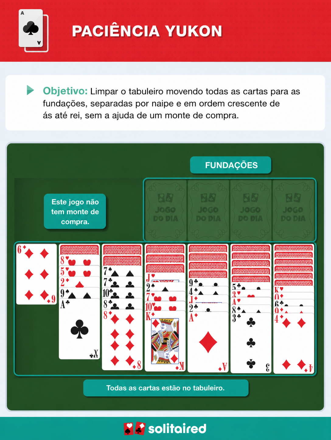How to play Yukon Solitaire