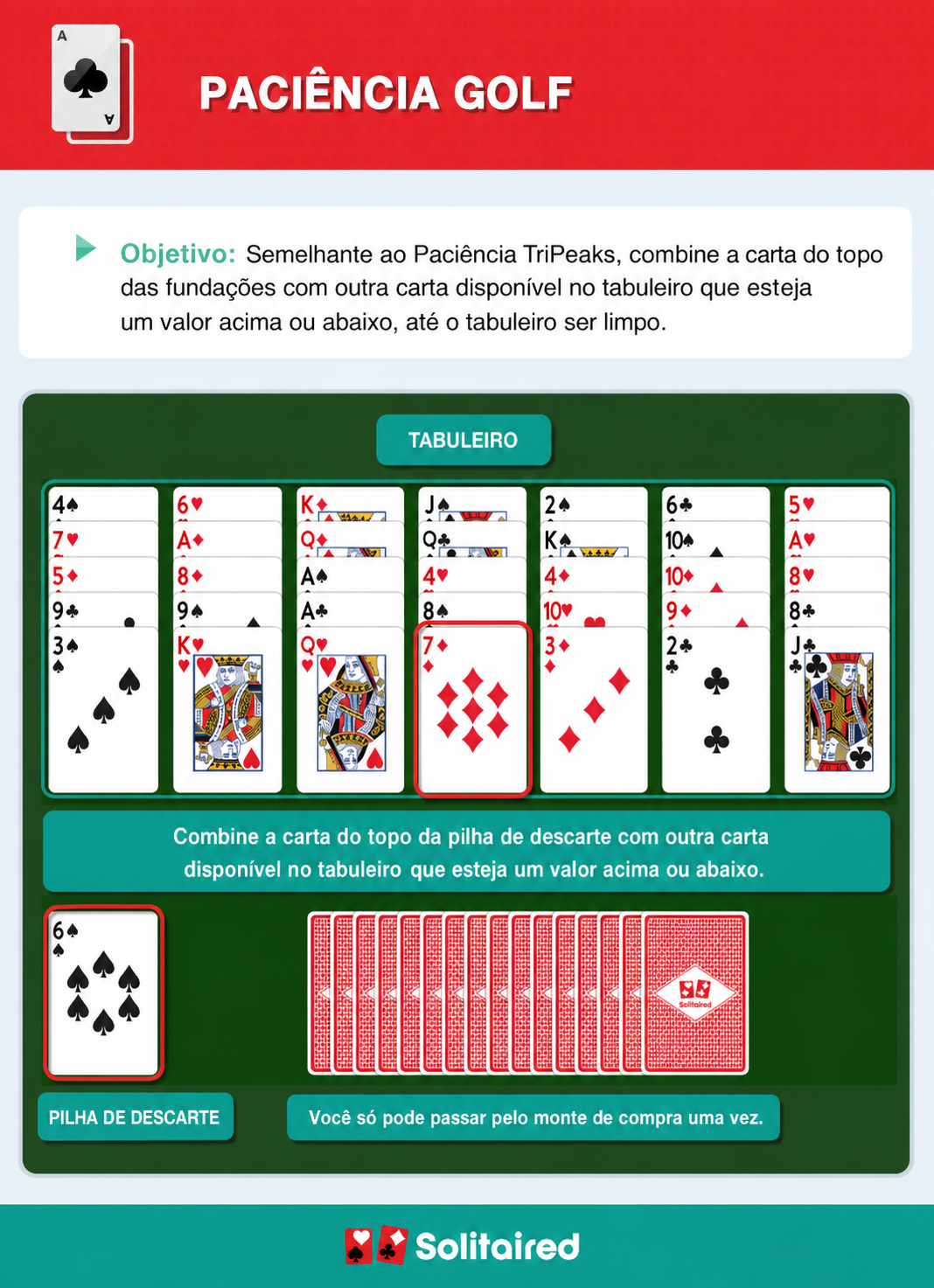 How to play Golf Solitaire