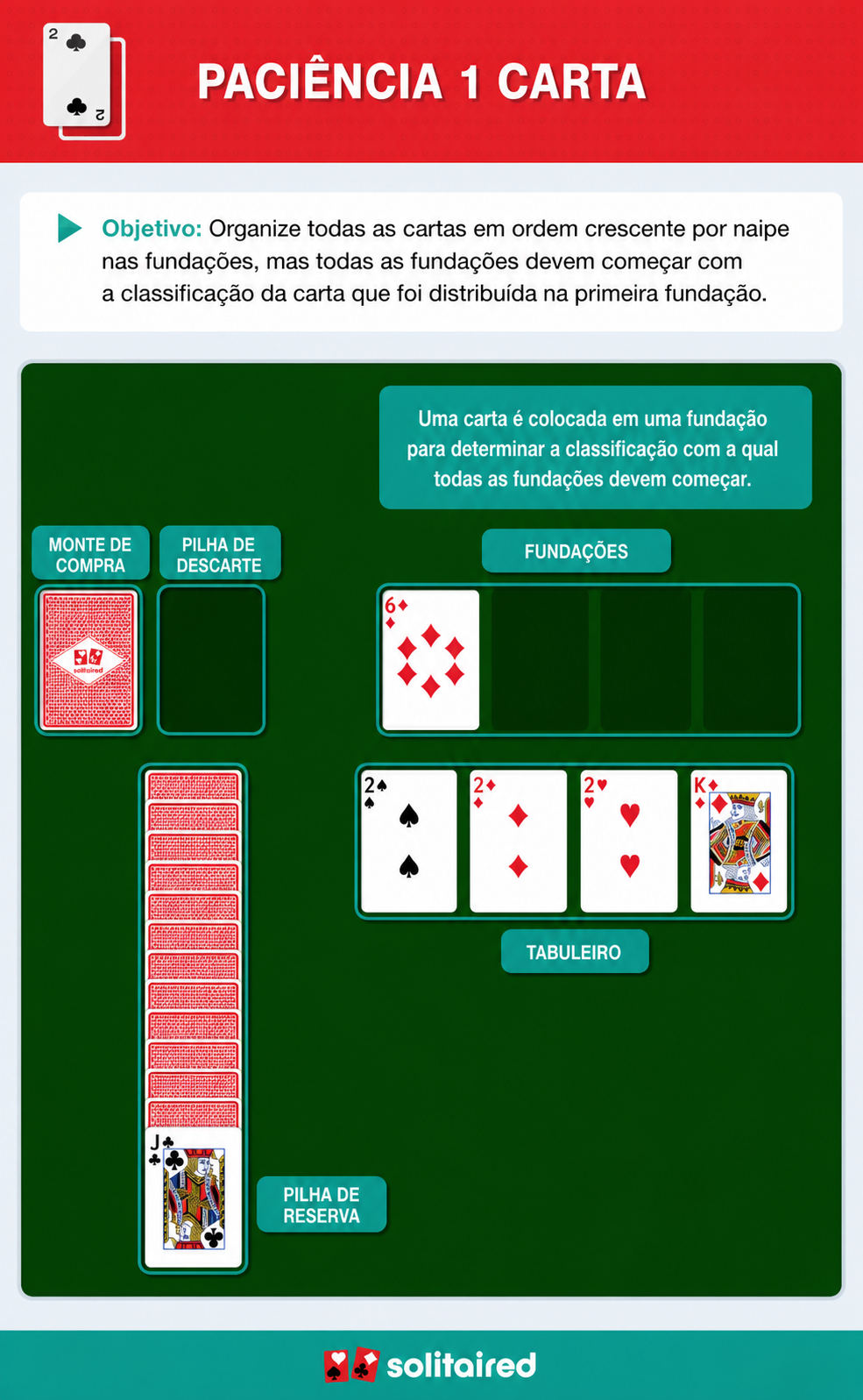 How to play Canfield Solitaire