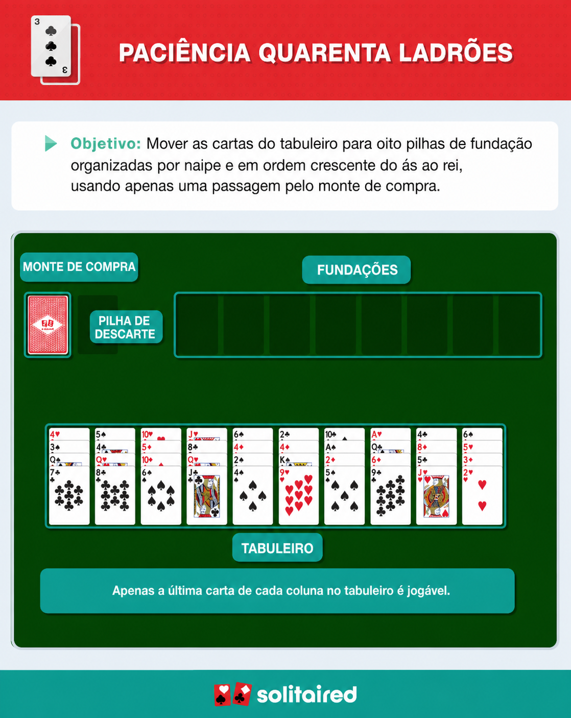 How to play Forty Thieves Solitaire