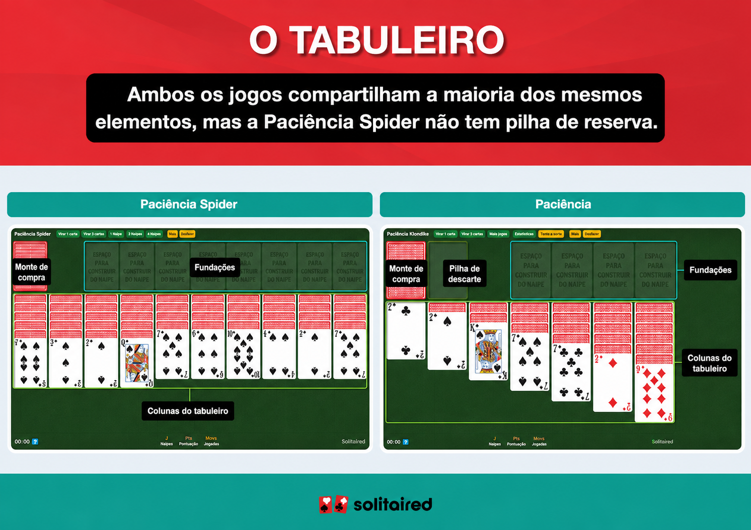 Spider Solitaire and Solitaire tableaus