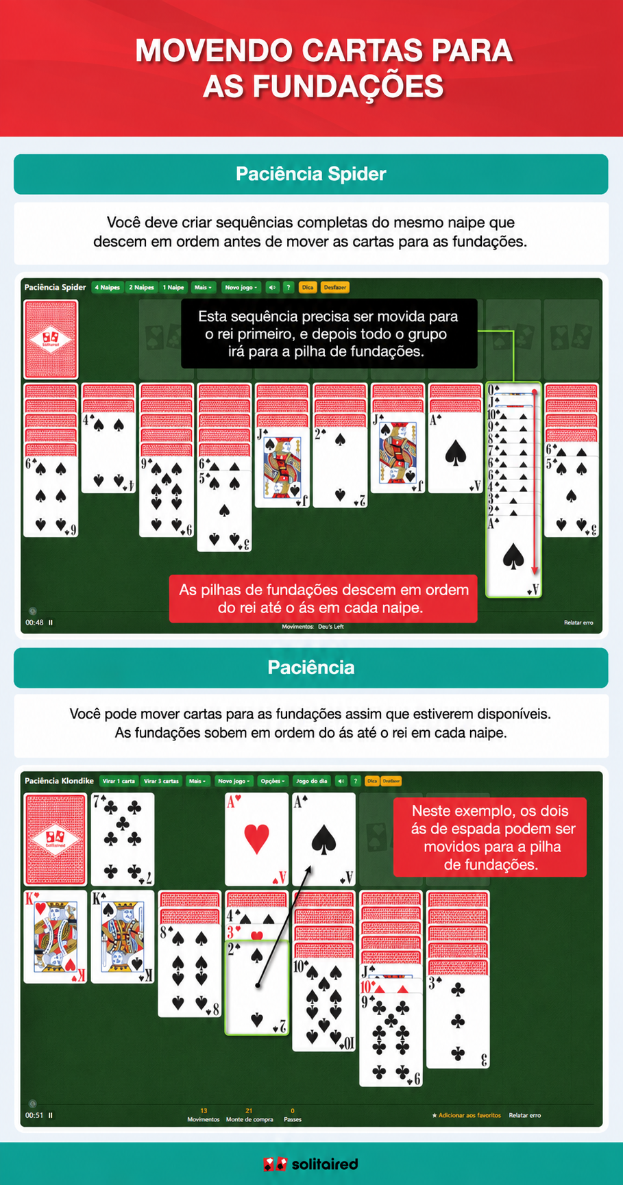 Moving cards to foundation piles in Spider Solitaire and Solitaire