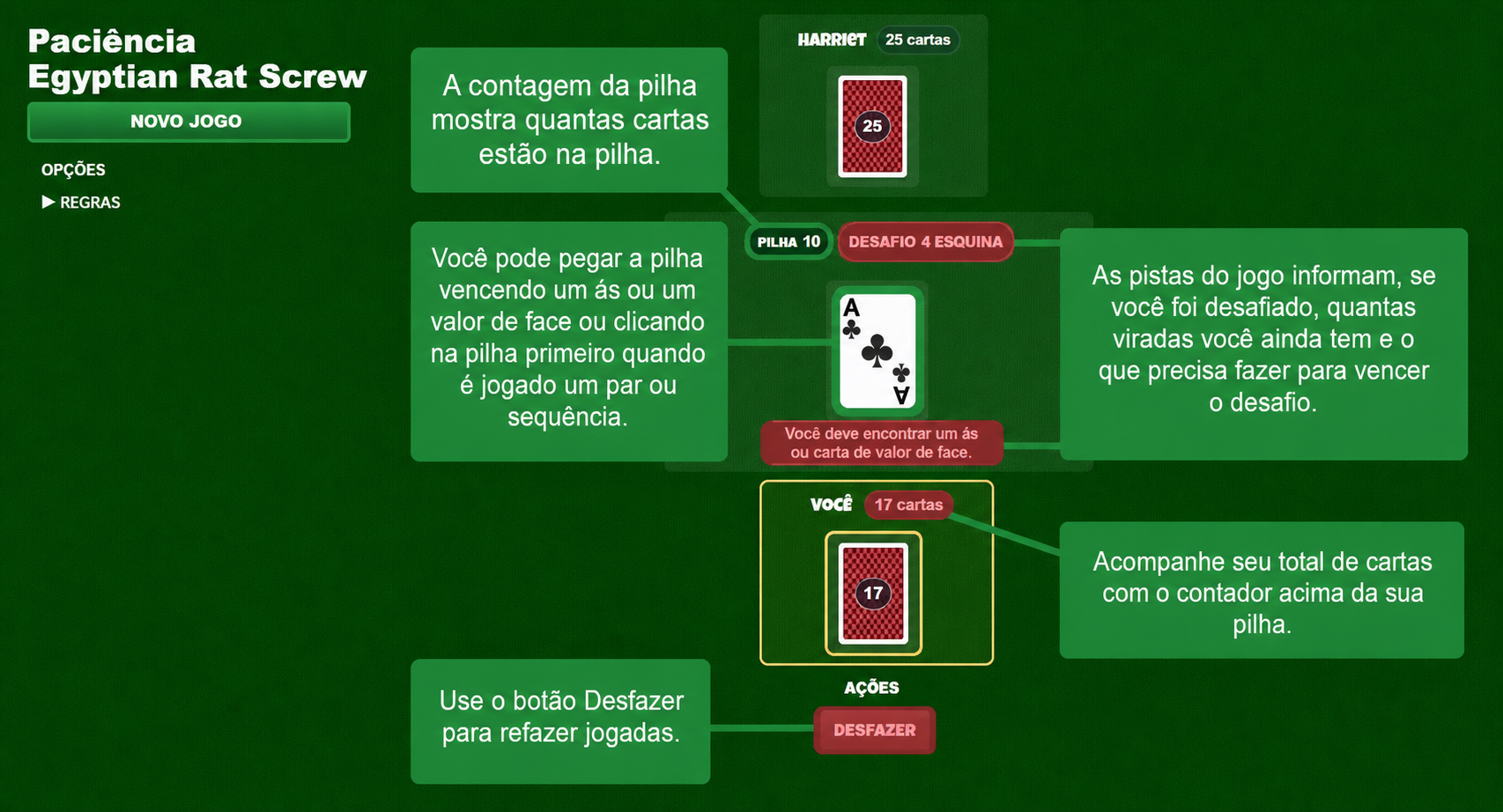 Regras do jogo de cartas Egyptian Rat Screw