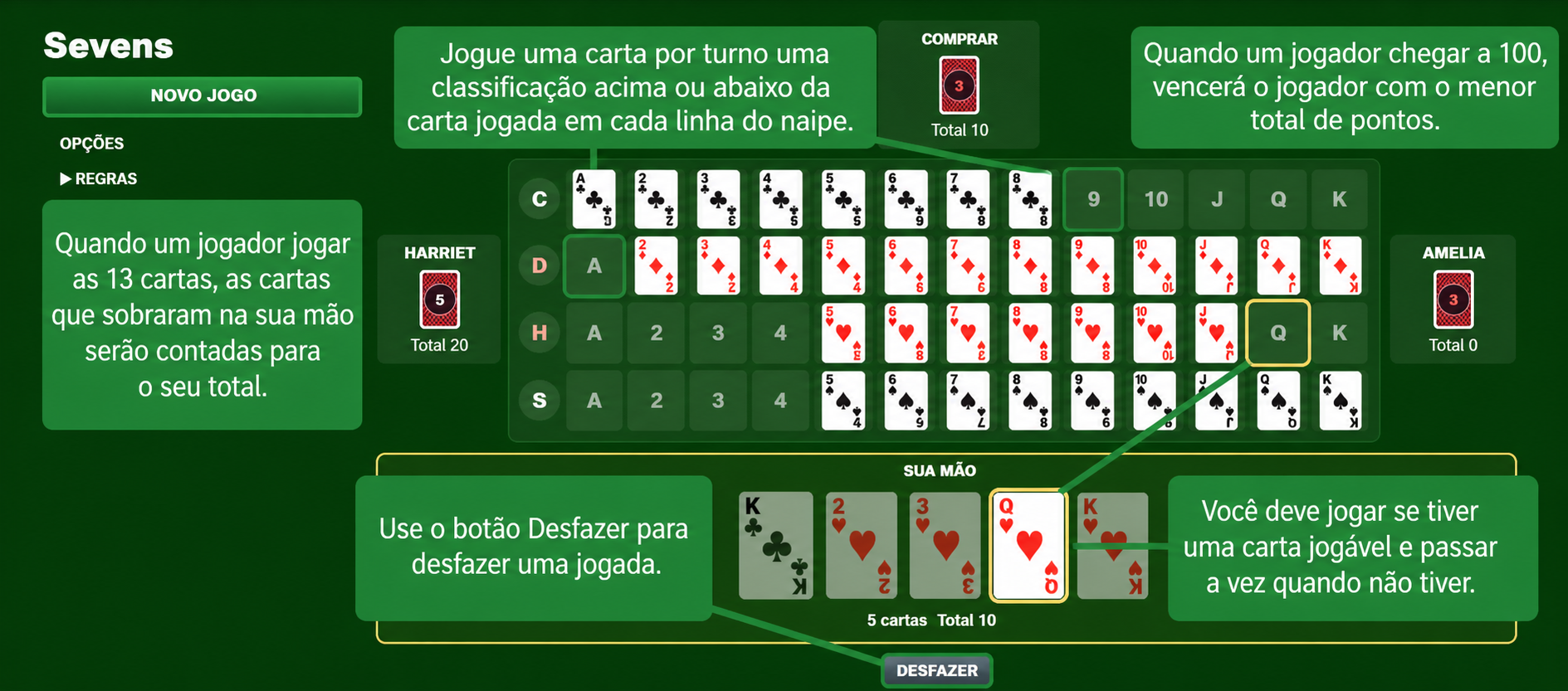 Regras do jogo de cartas Sevens