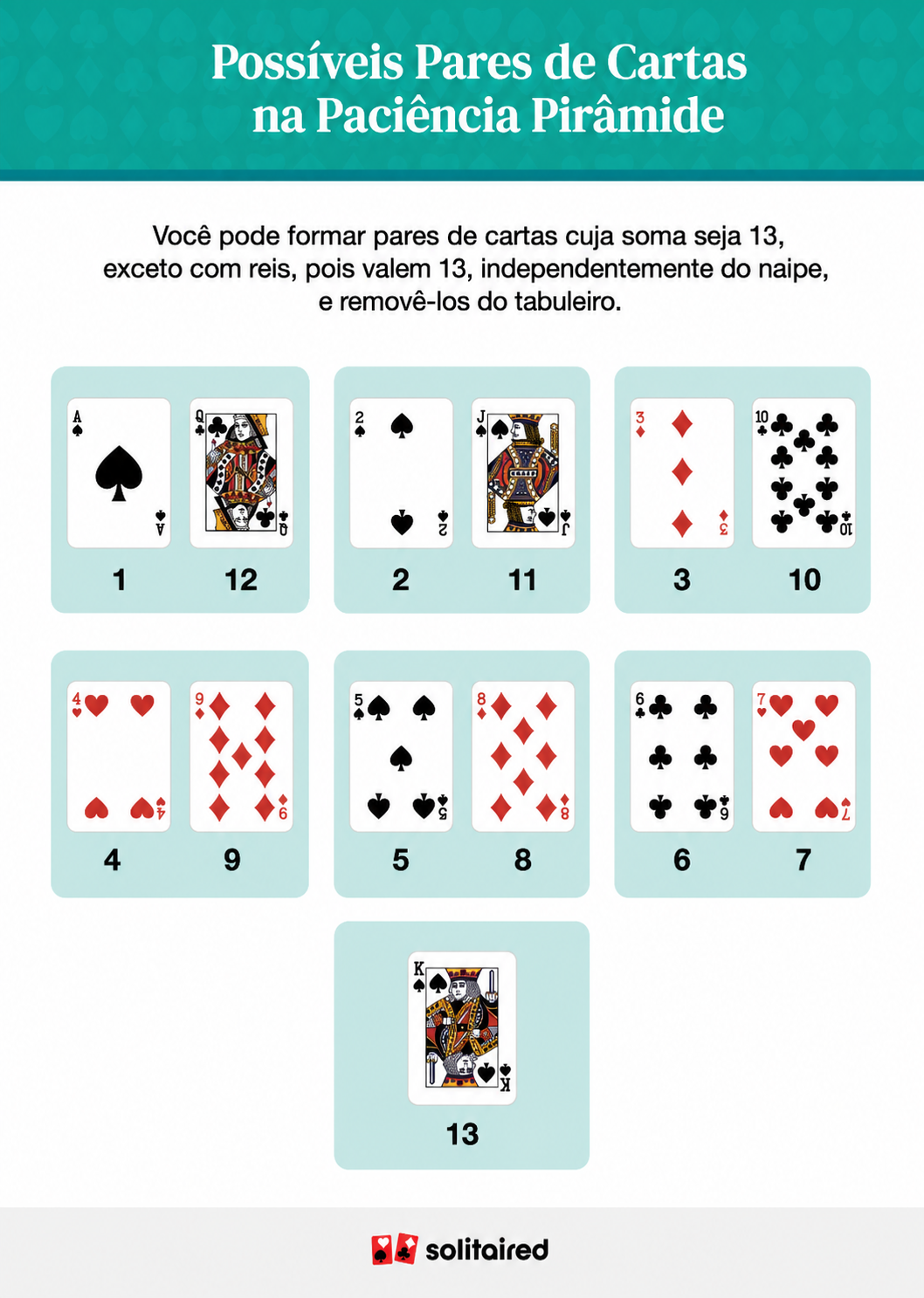 Possible card pairings for pyramid solitaire