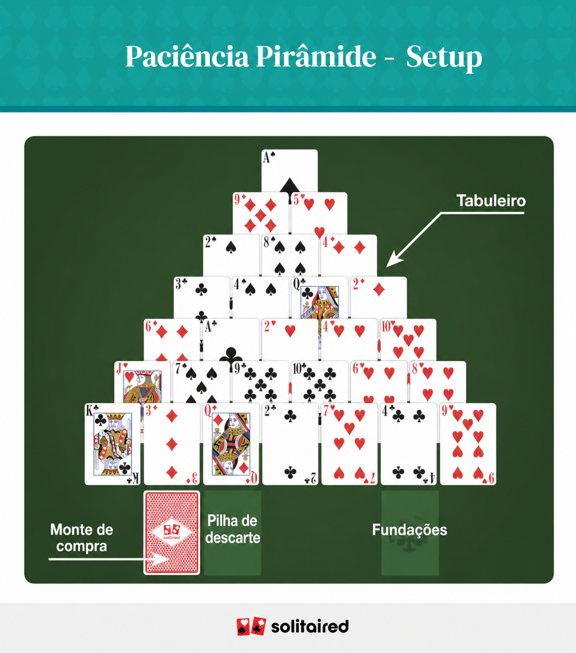 Pyramid solitaire set up