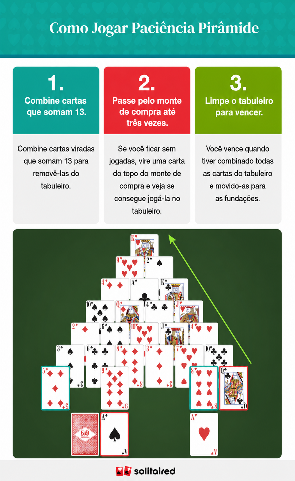How to play pyramid solitaire