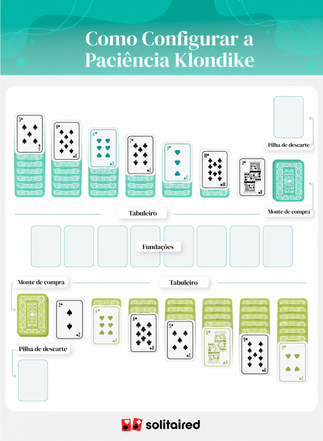 Como preparar a Paciência Dupla