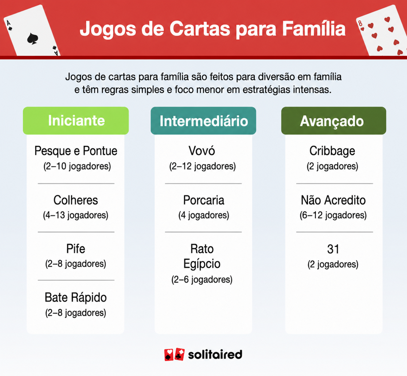 Family card games