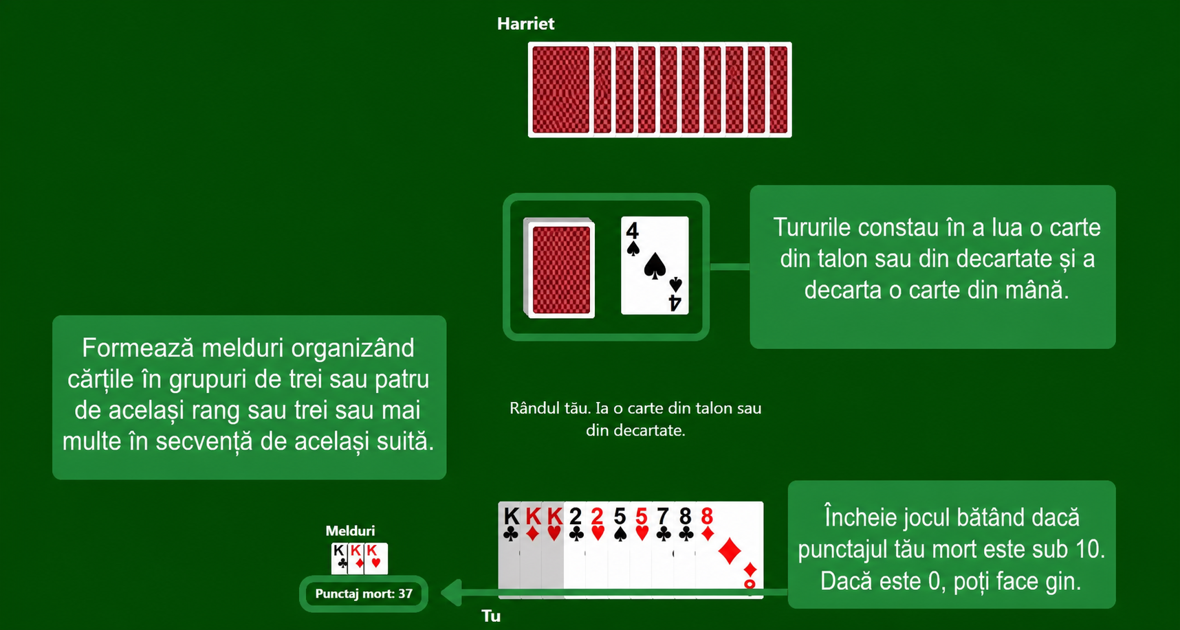 Reguli Gin Rummy