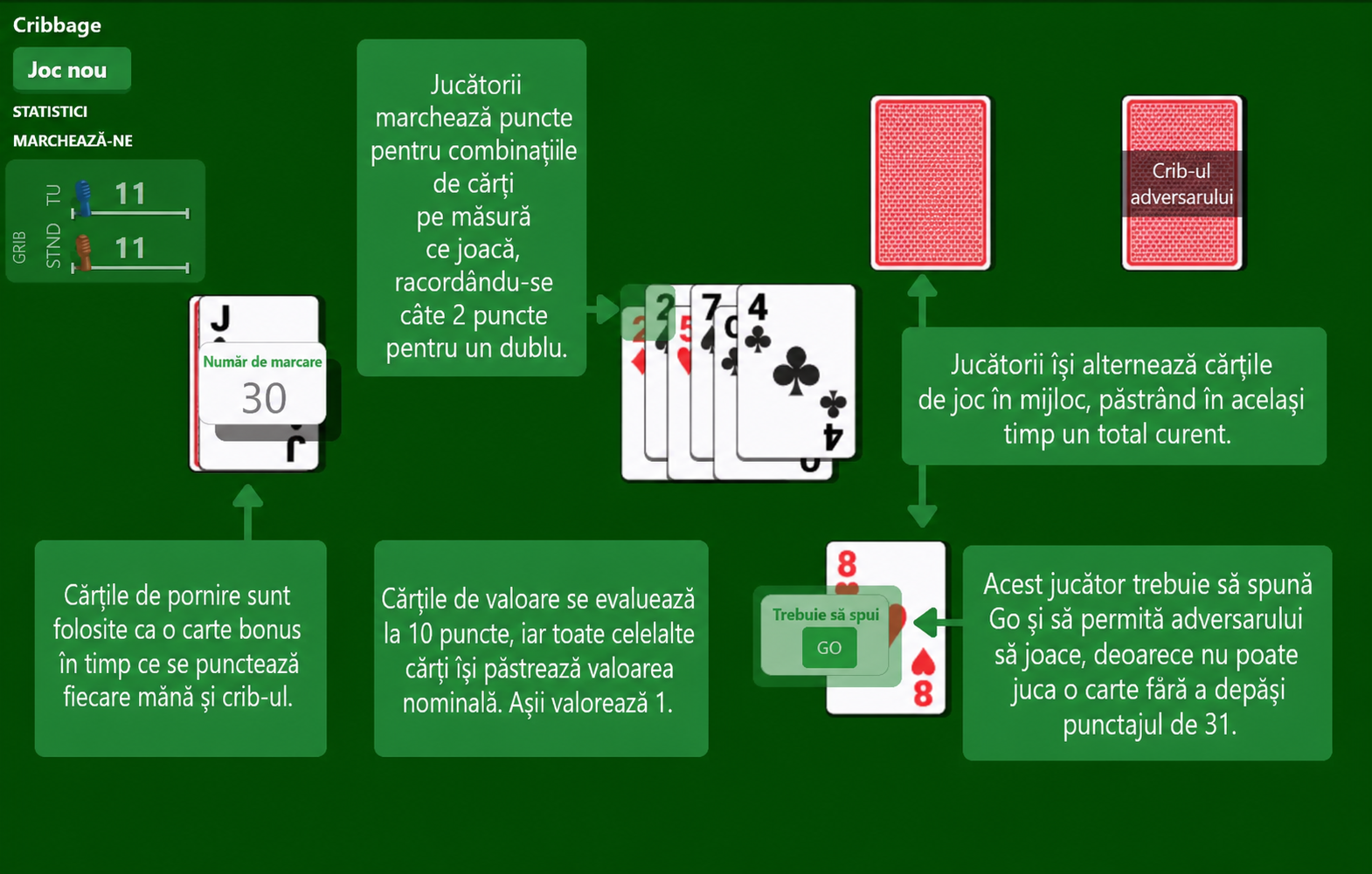 Regulile jocului de cărți Cribbage