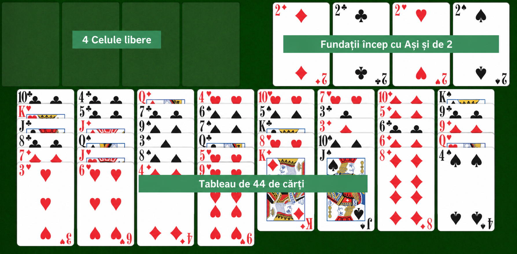 Configurarea Easy FreeCell