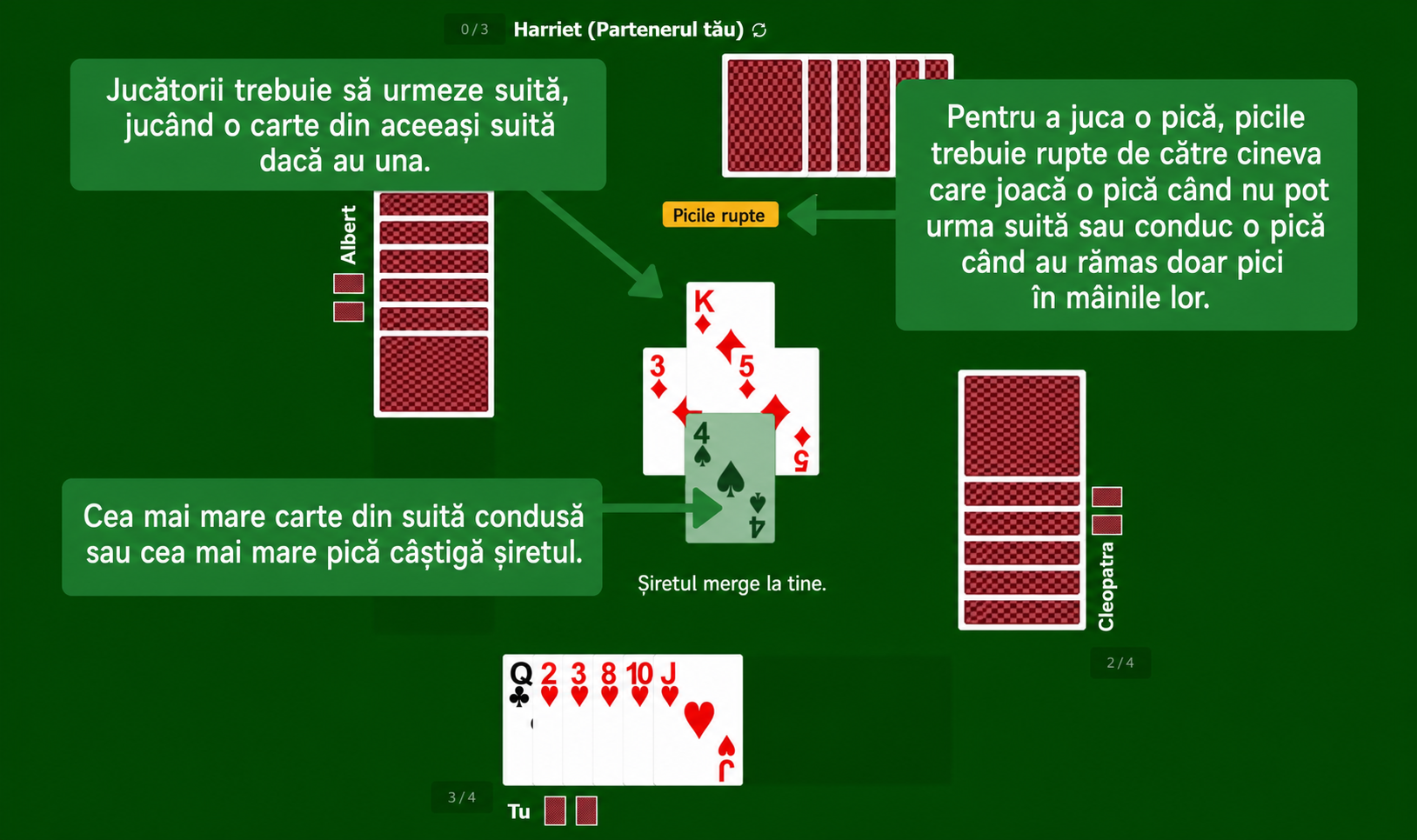 Regulile jocului de cărți Spades