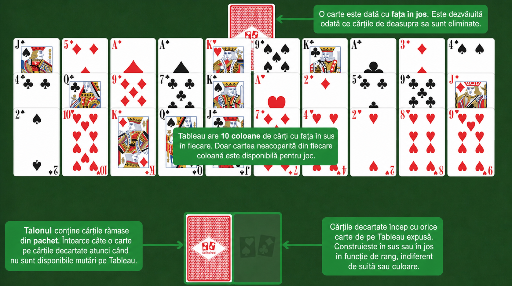 Configurarea Hole in One Solitaire
