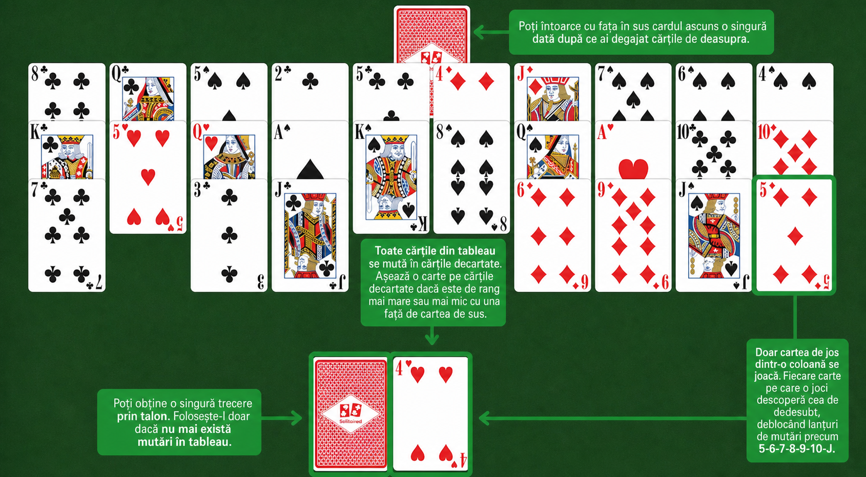 Regulile Hole in One Solitaire