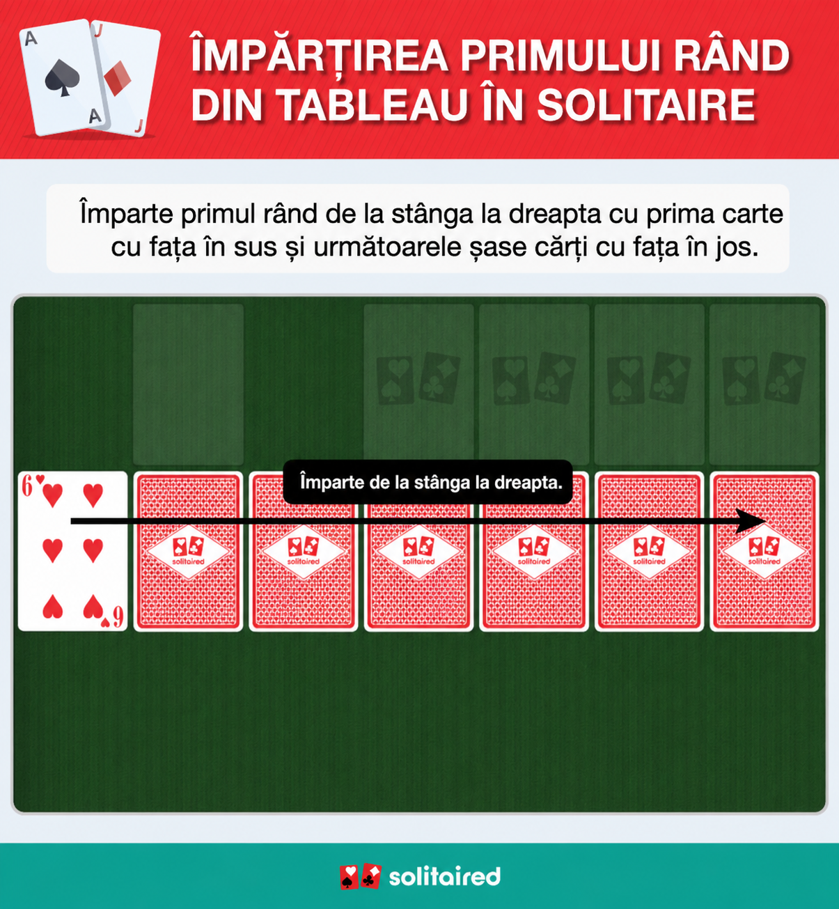 Dealing the solitaire tableau