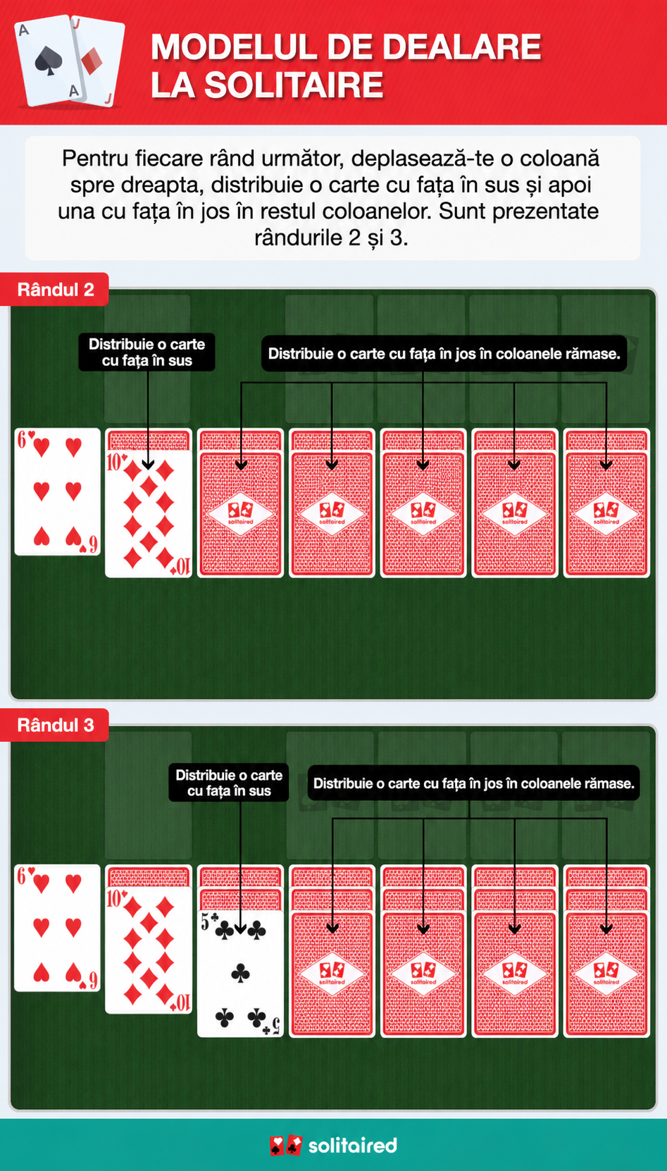 Solitaire dealing pattern