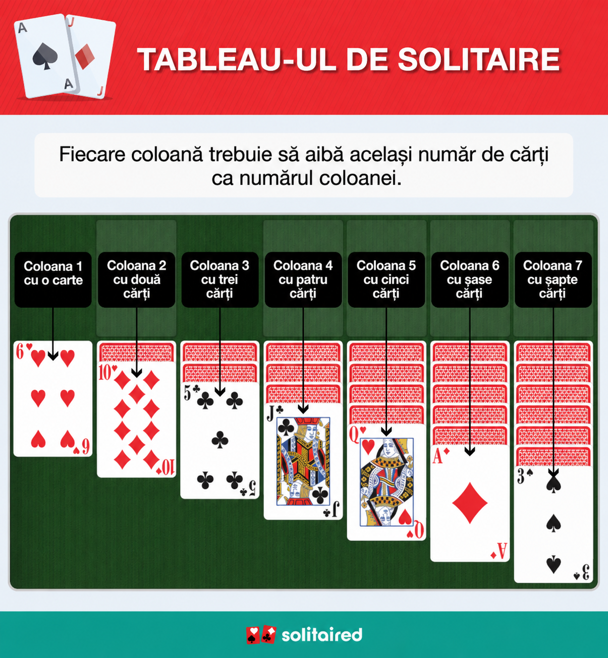 Solitaire tableau columns