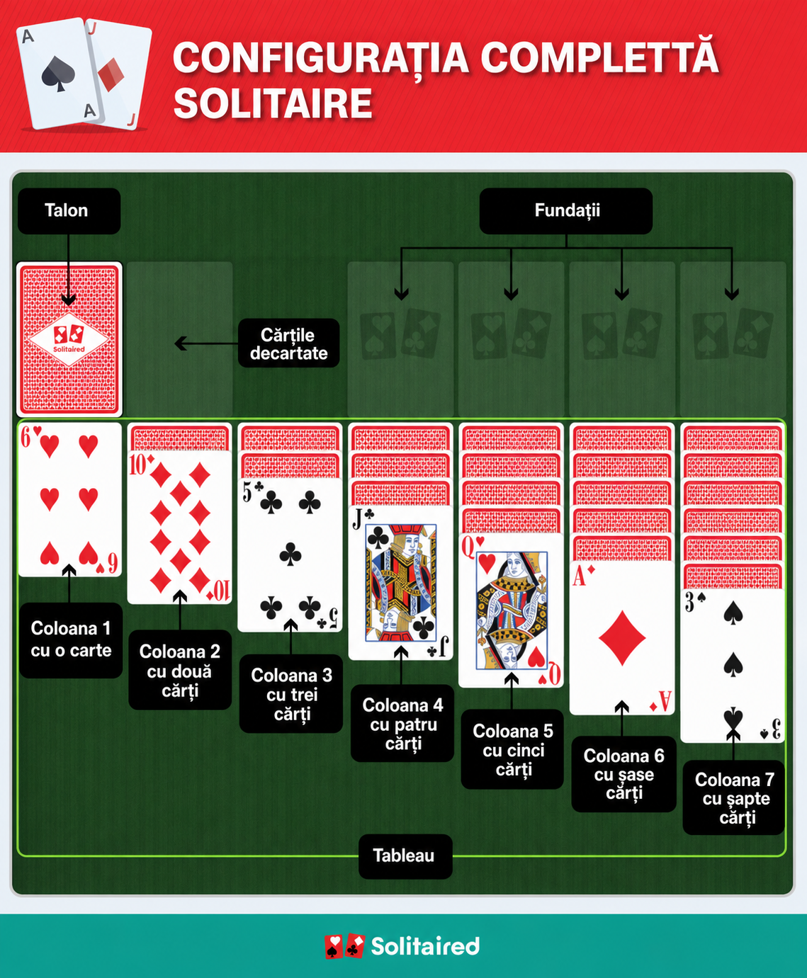 Solitaire completed setup