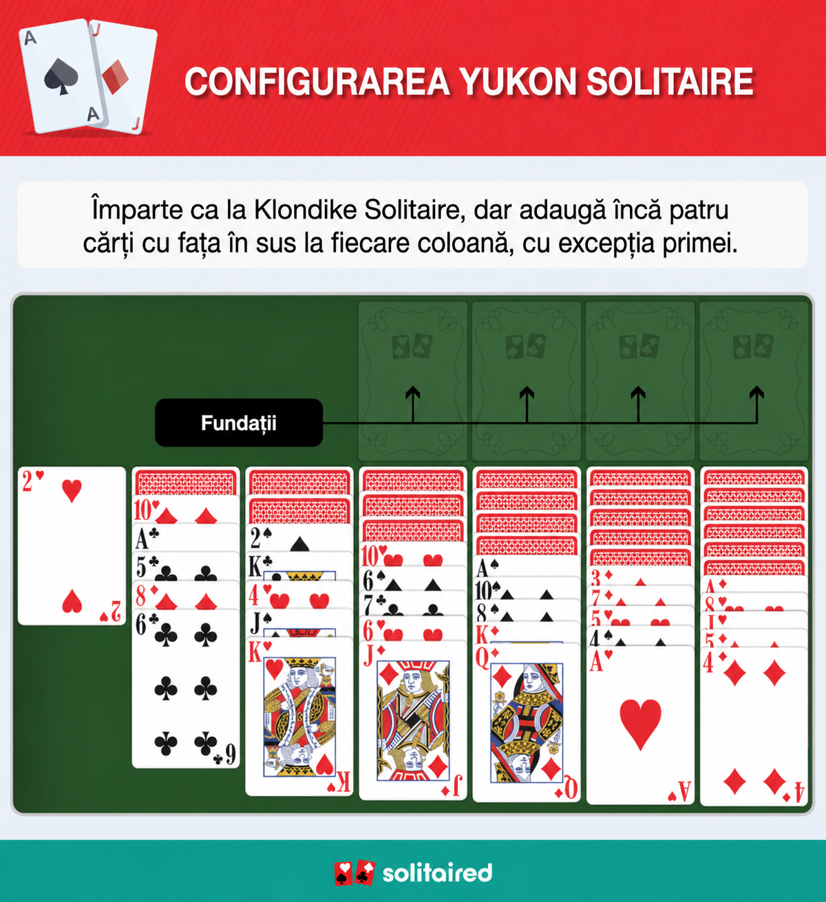 Yukon Solitaire setup