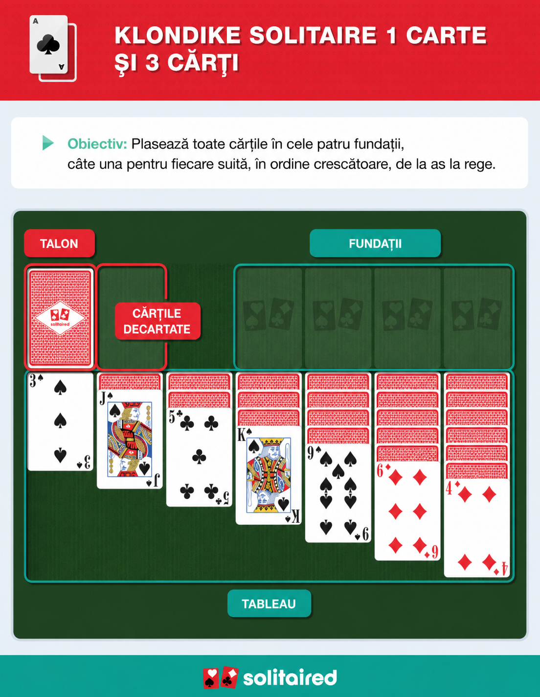 Cum să joci Klondike Solitaire