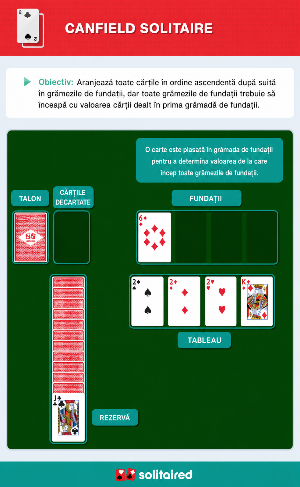 Cum să joci Canfield Solitaire