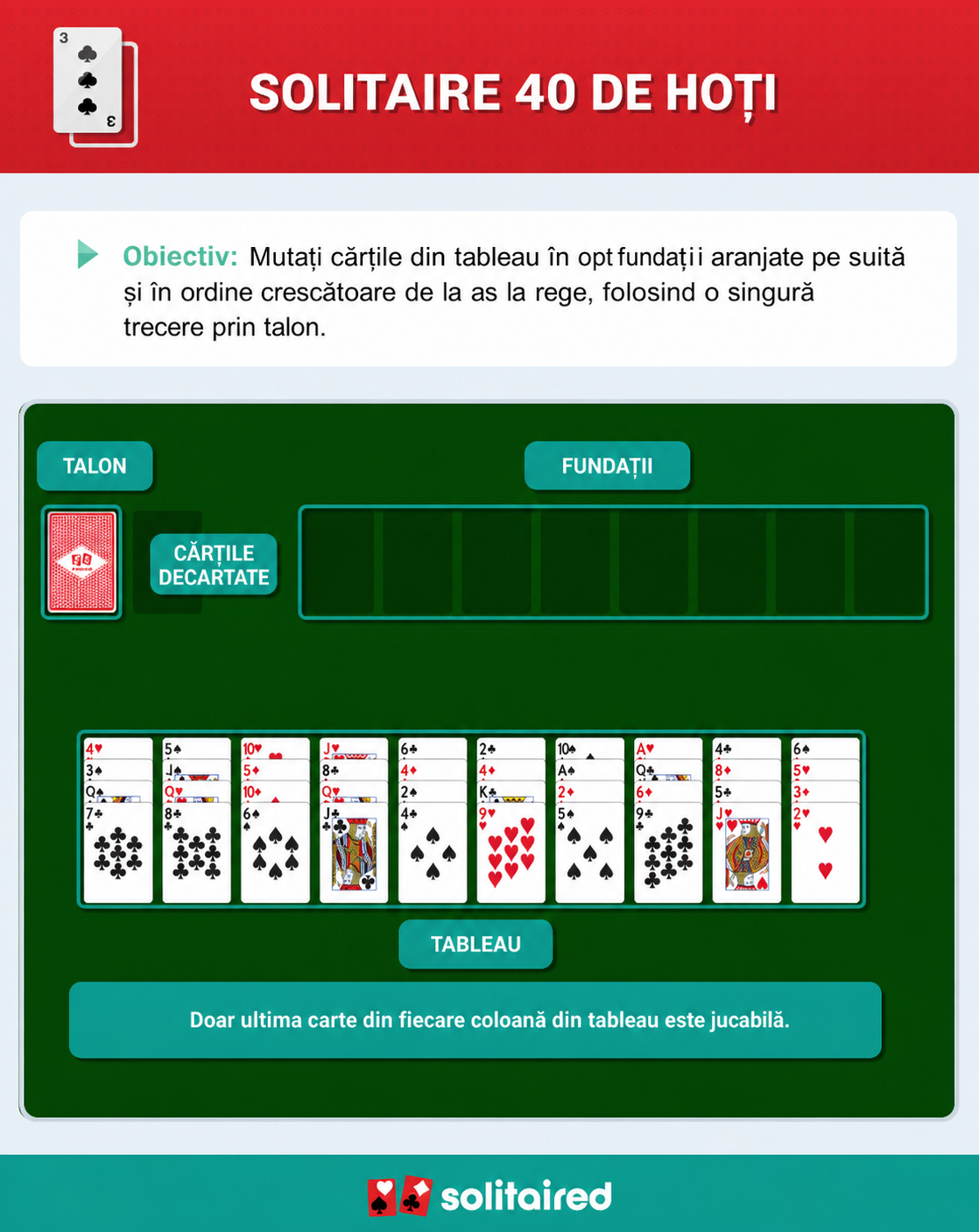 Cum să joci Forty Thieves Solitaire