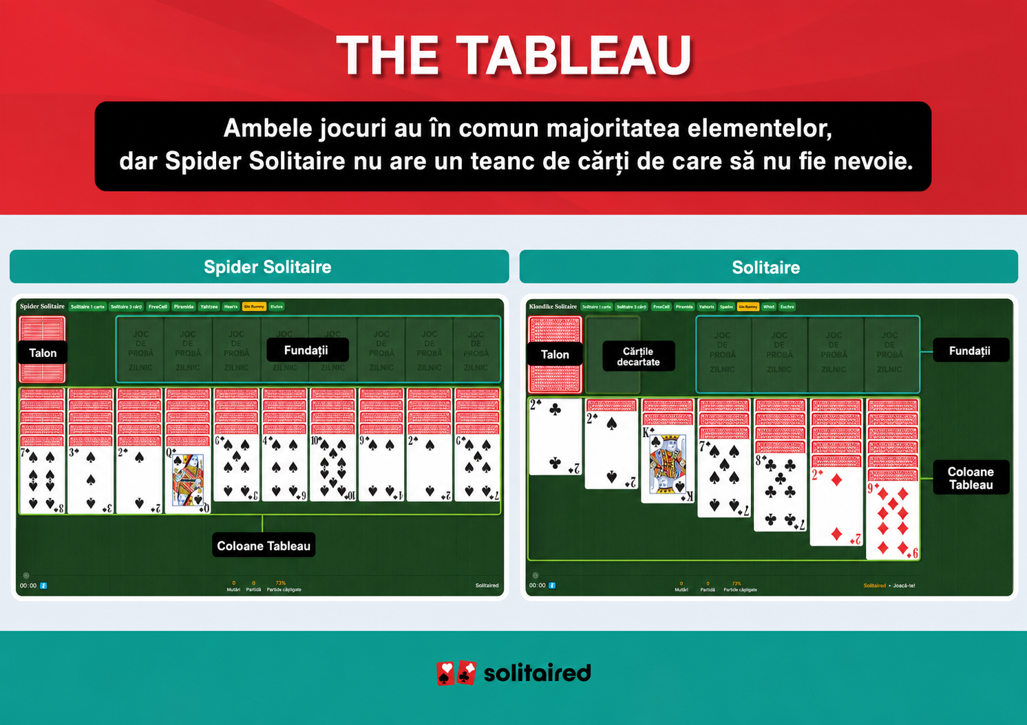 Spider Solitaire and Solitaire tableaus