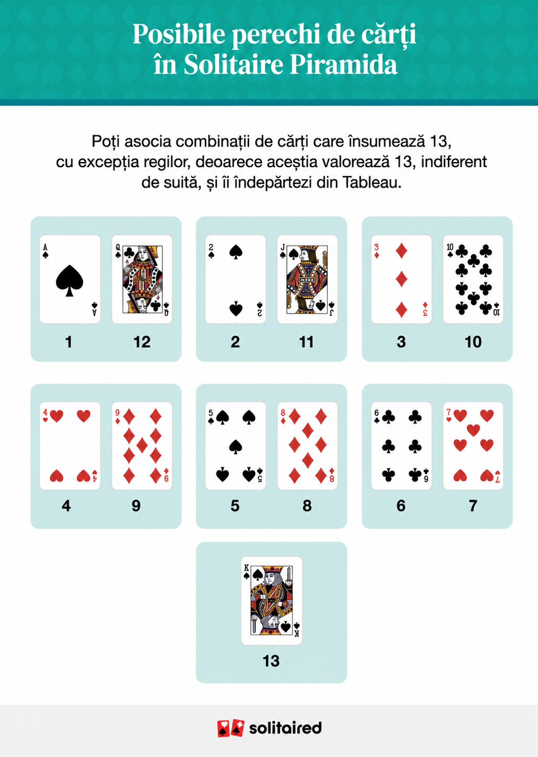 Possible card pairings for pyramid solitaire
