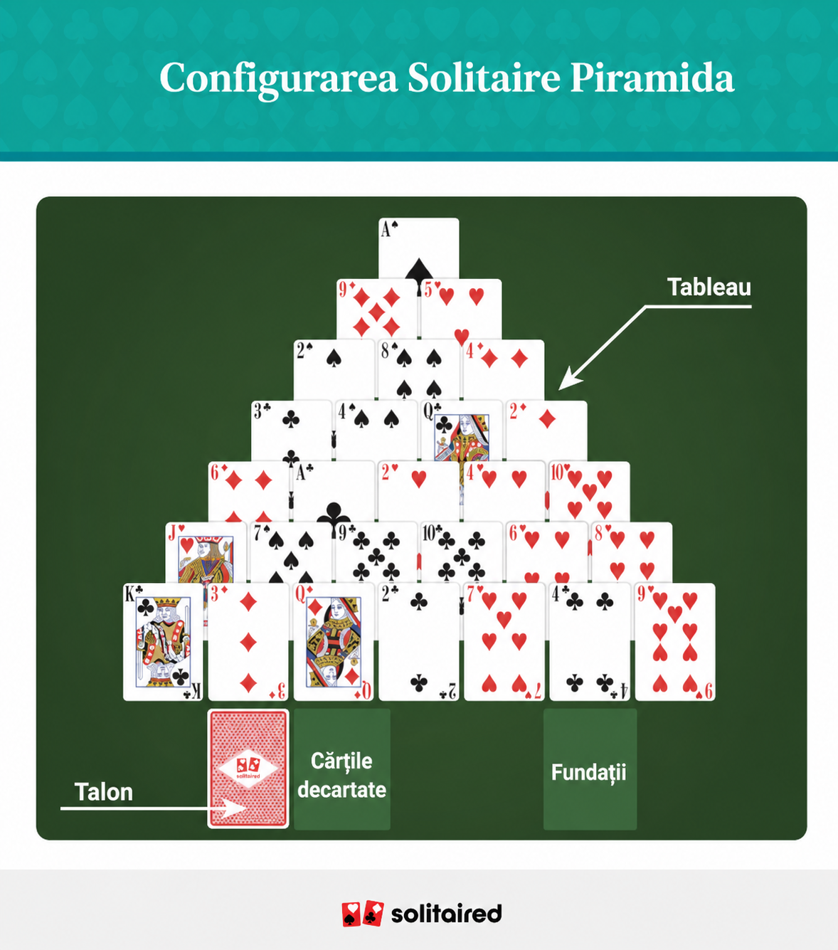 Pyramid solitaire set up