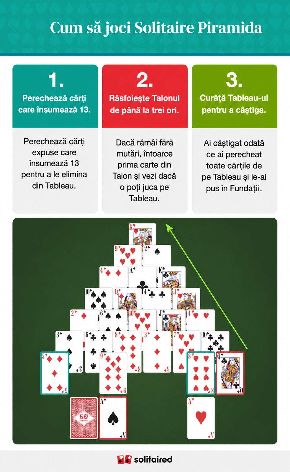 How to play pyramid solitaire