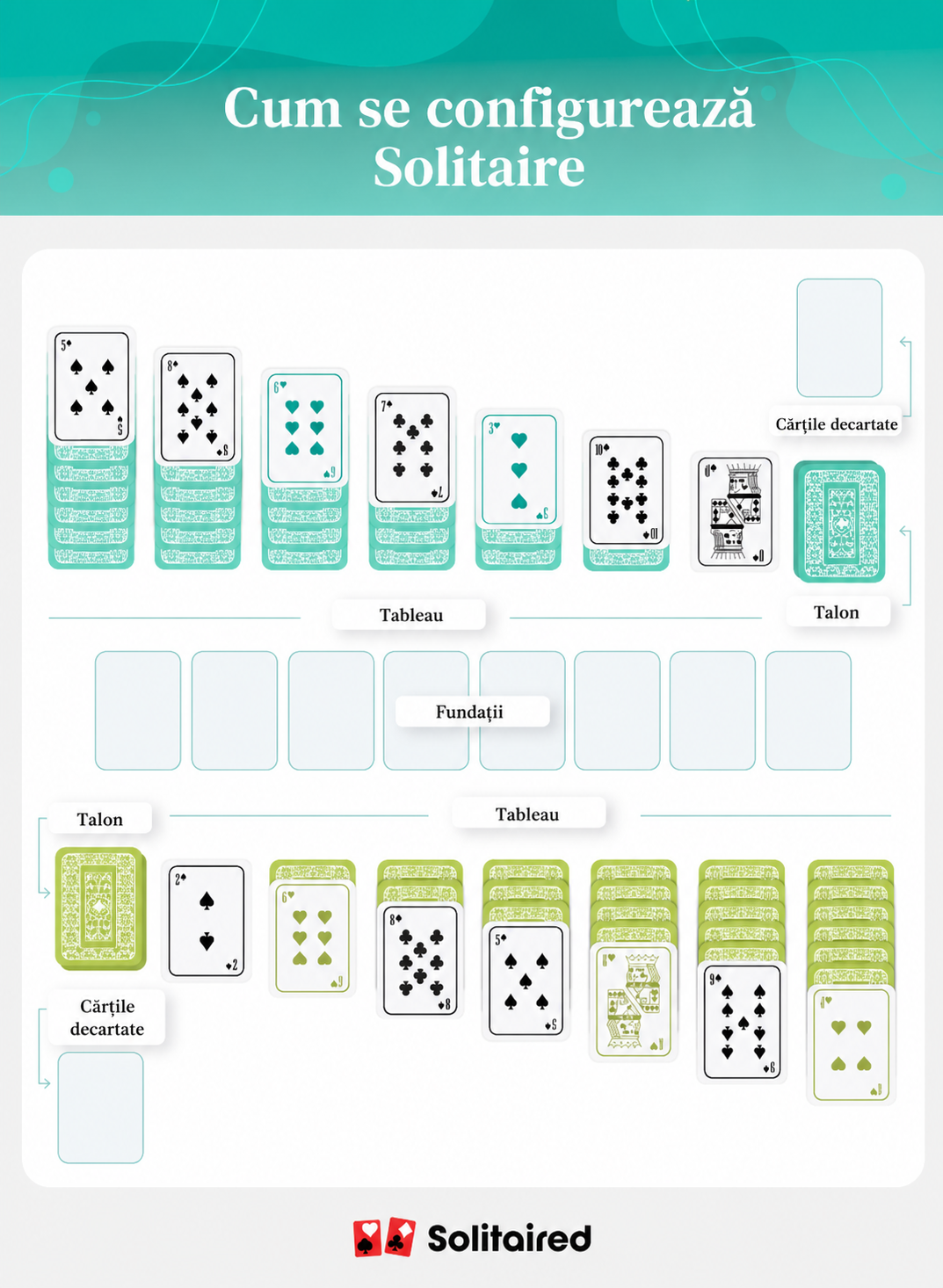 How to set up Double Solitaire