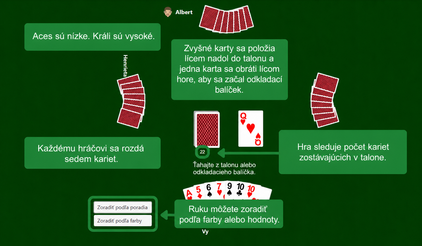 Príprava hry Rummy