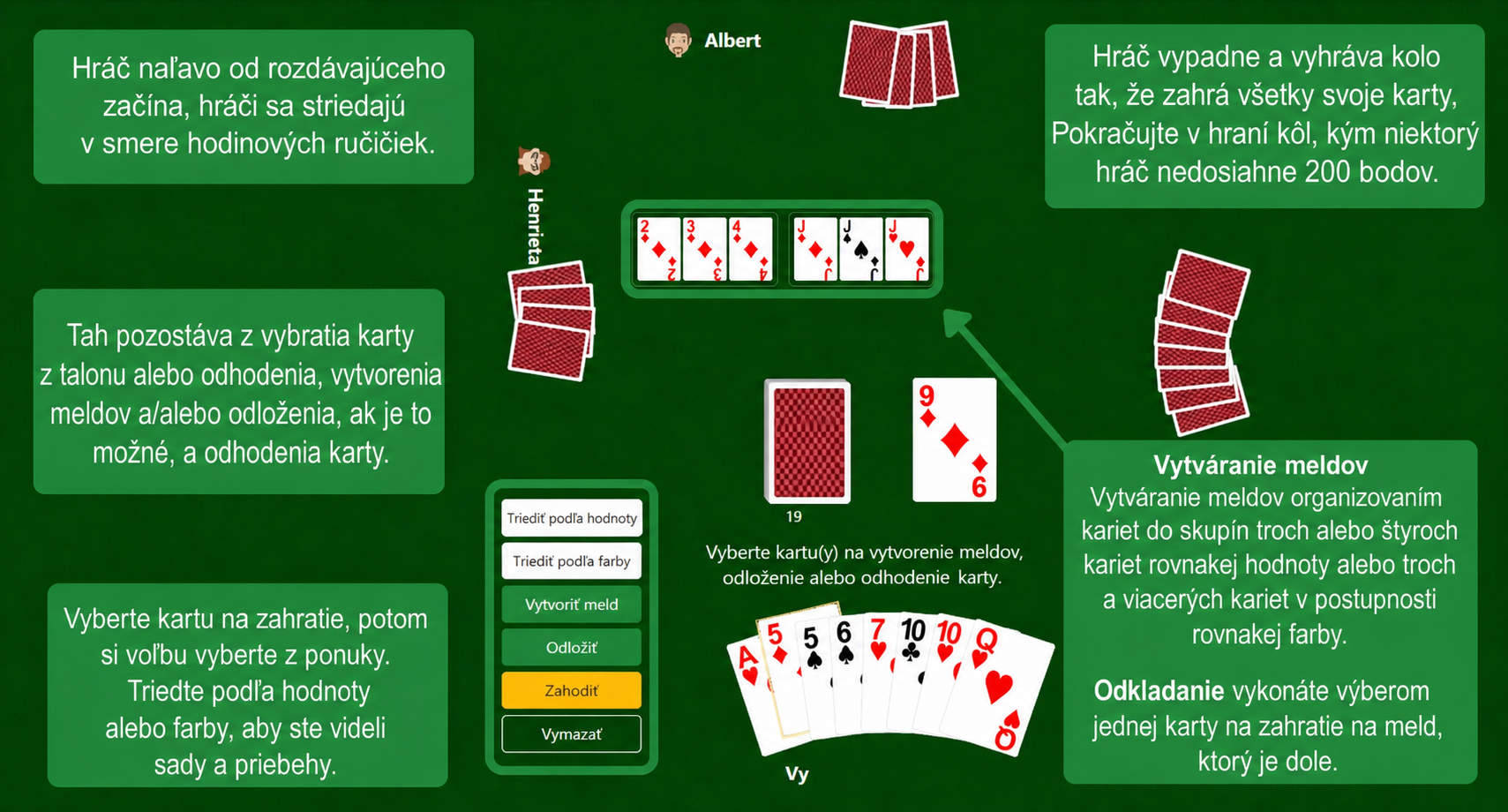 Pravidlá Rummy