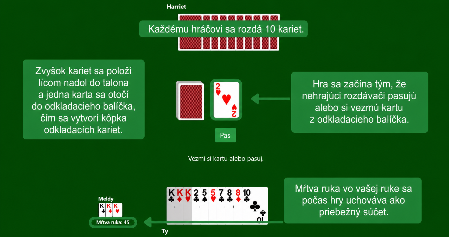Príprava hry Gin Rummy