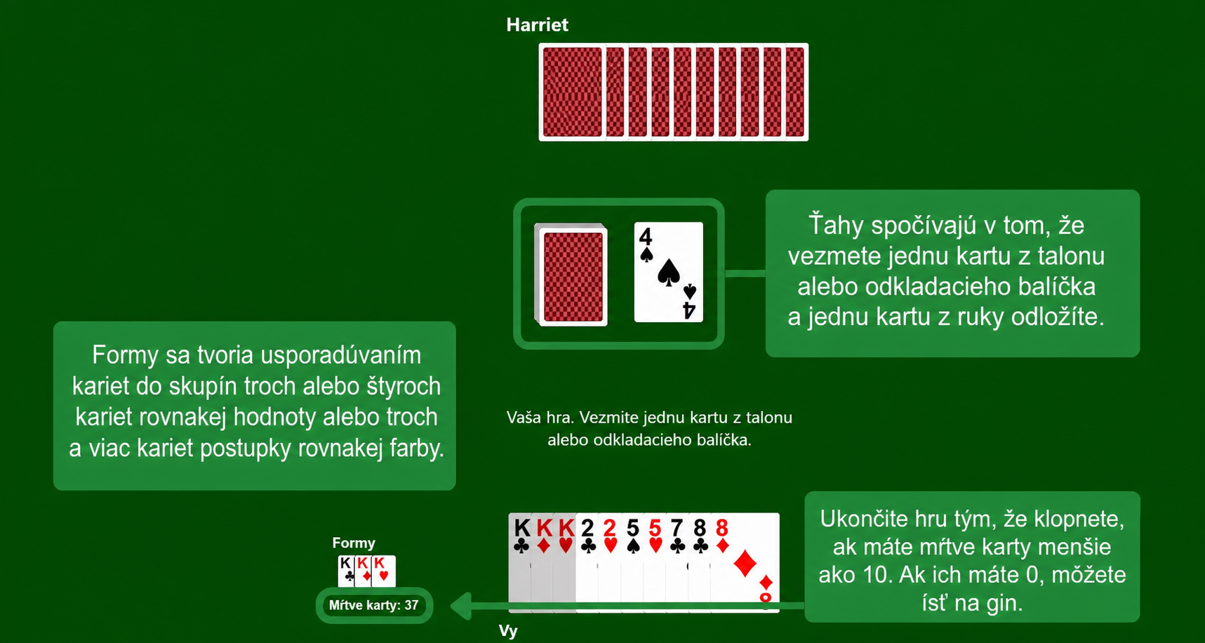 Pravidlá Gin Rummy
