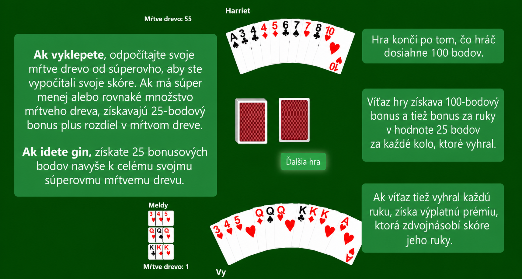 Bodovanie Gin Rummy