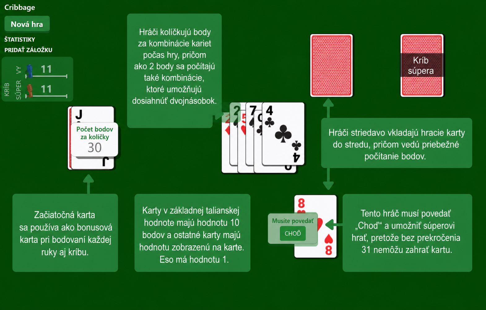 Pravidlá kartovej hry Cribbage