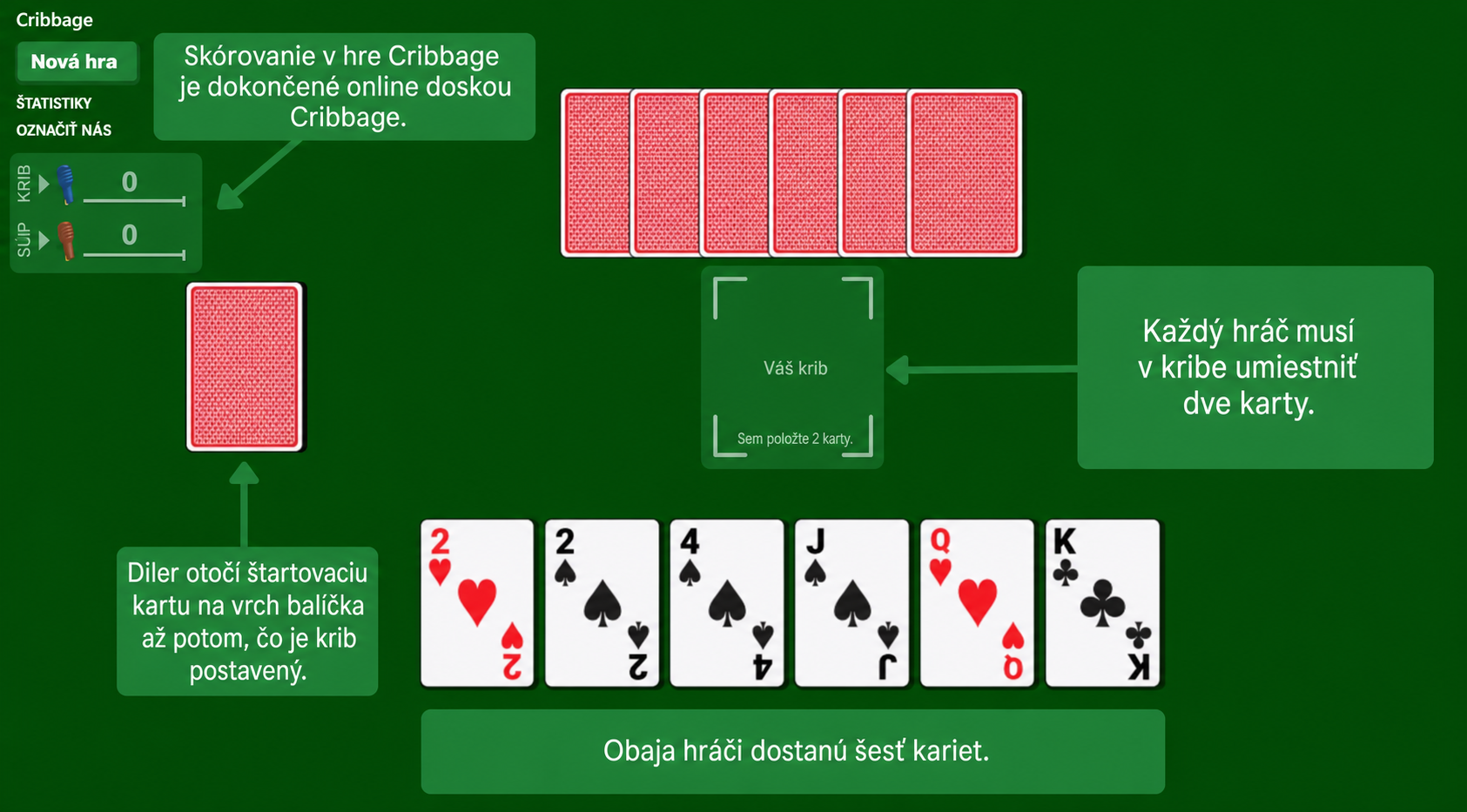 Príprava kartovej hry Cribbage