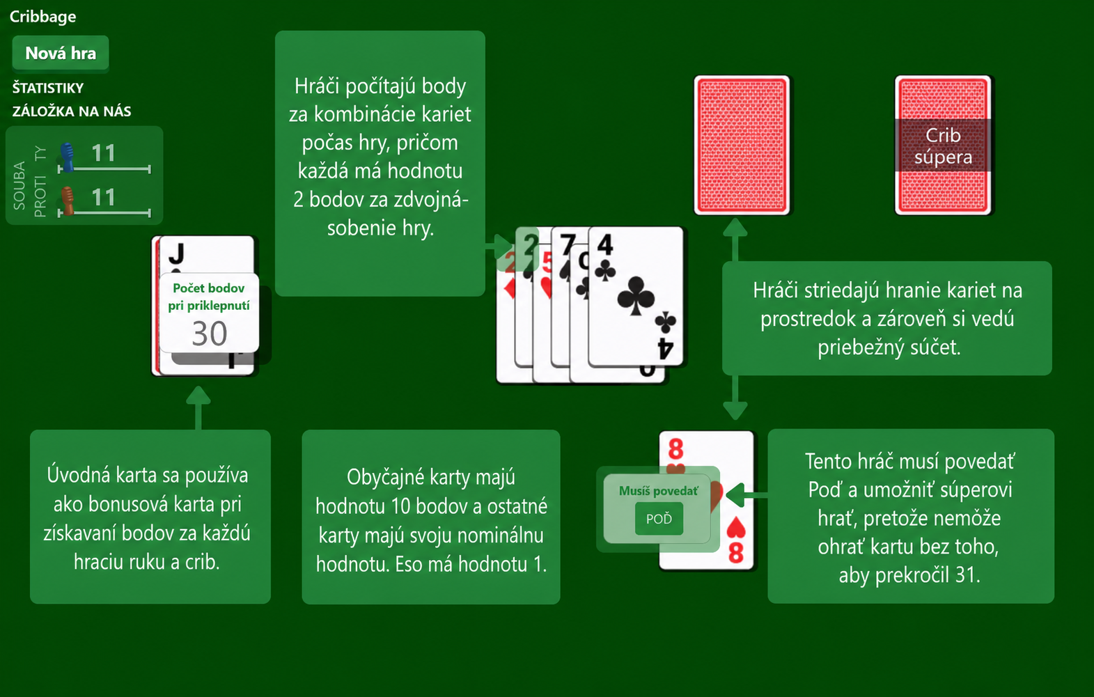 Pravidlá kartovej hry Cribbage