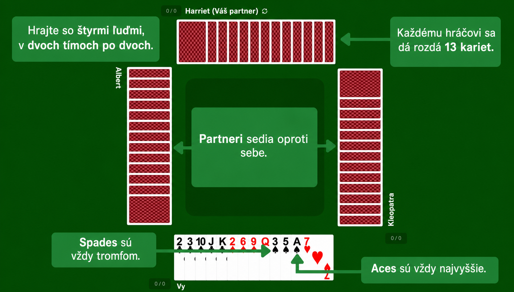 Príprava kartovej hry Spades