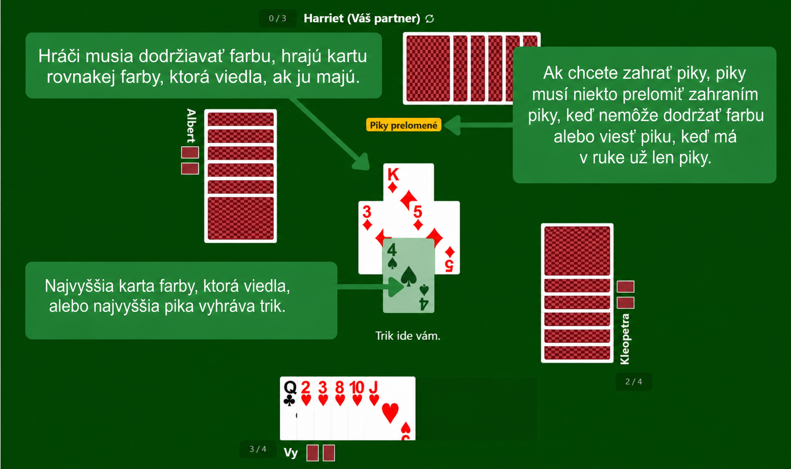 Pravidlá kartovej hry Spades