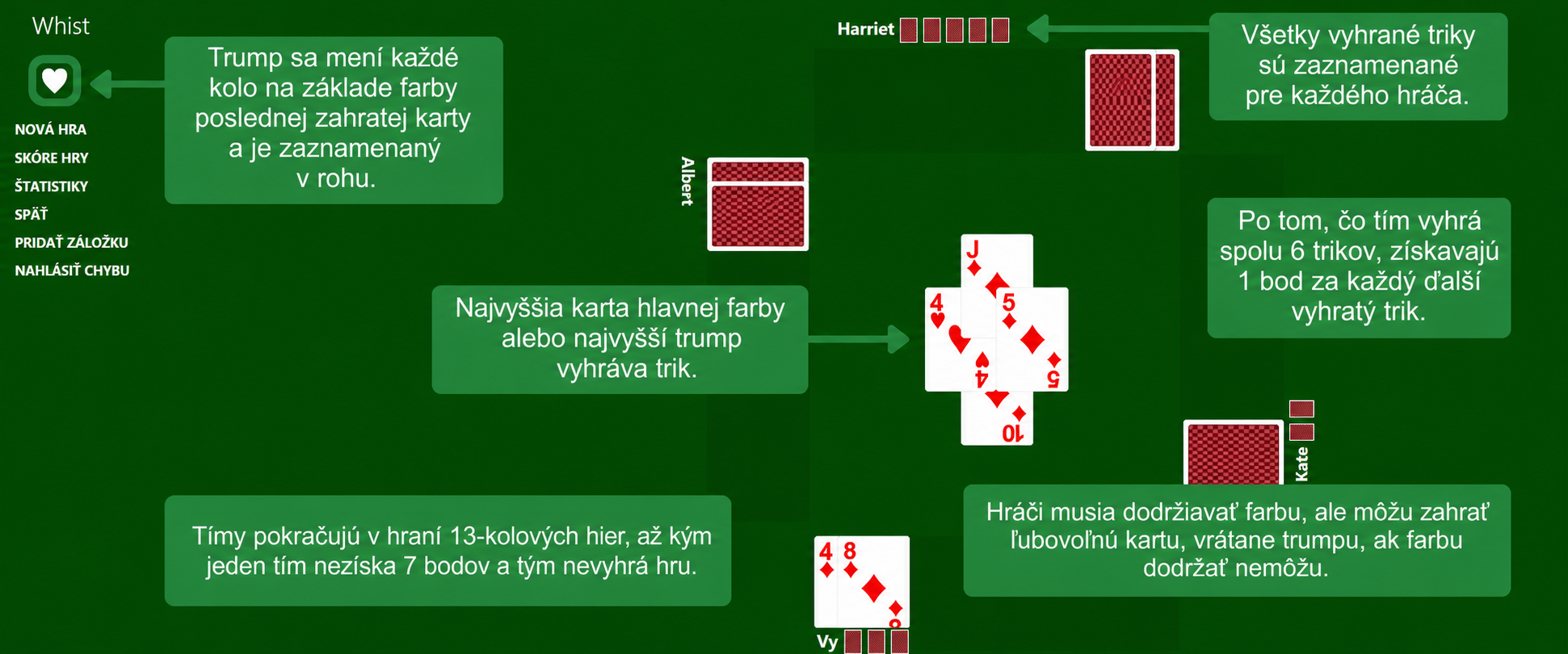 Pravidlá hry Whist