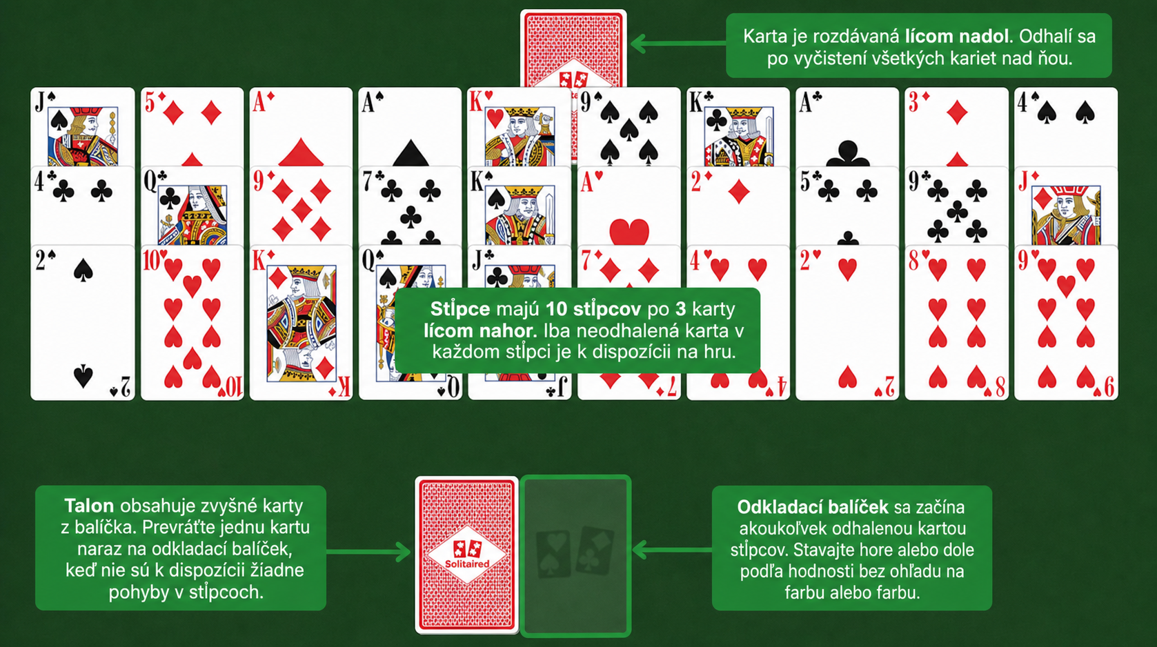 Príprava hry Hole in One Pasiáns
