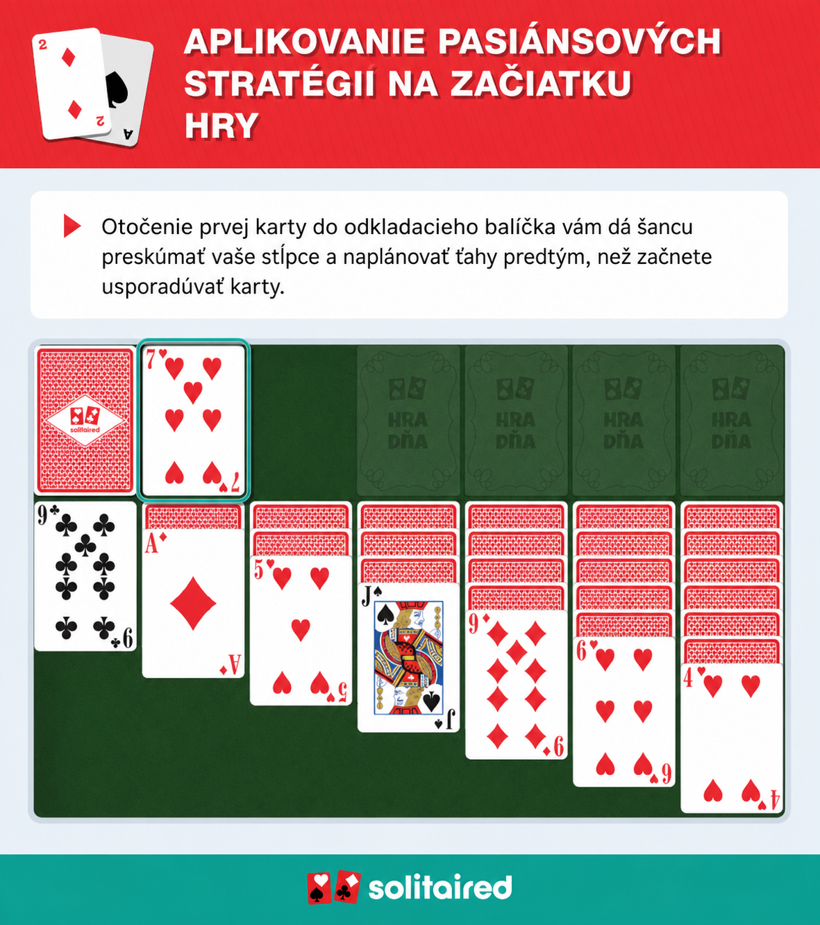 Otočenie prvej karty z Odkladacieho balíčka