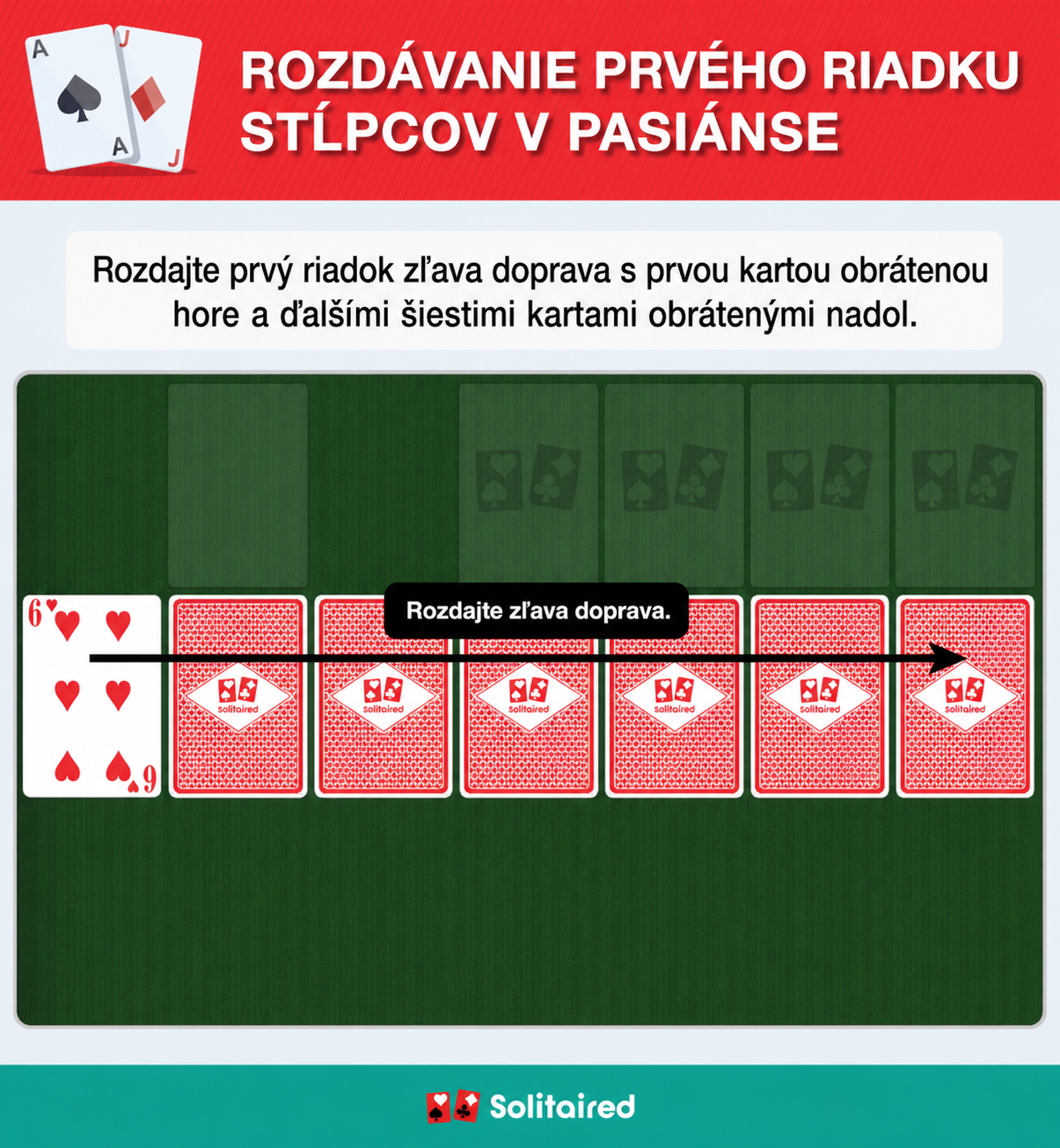 Dealing the solitaire tableau